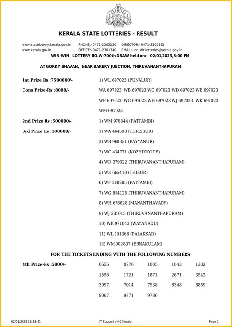 Kerala Lottery Result 02.01.2023 Win Win Lottery Results W 700.
